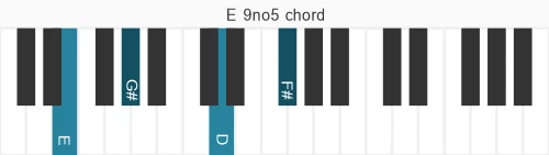 Piano voicing of chord  E9no5